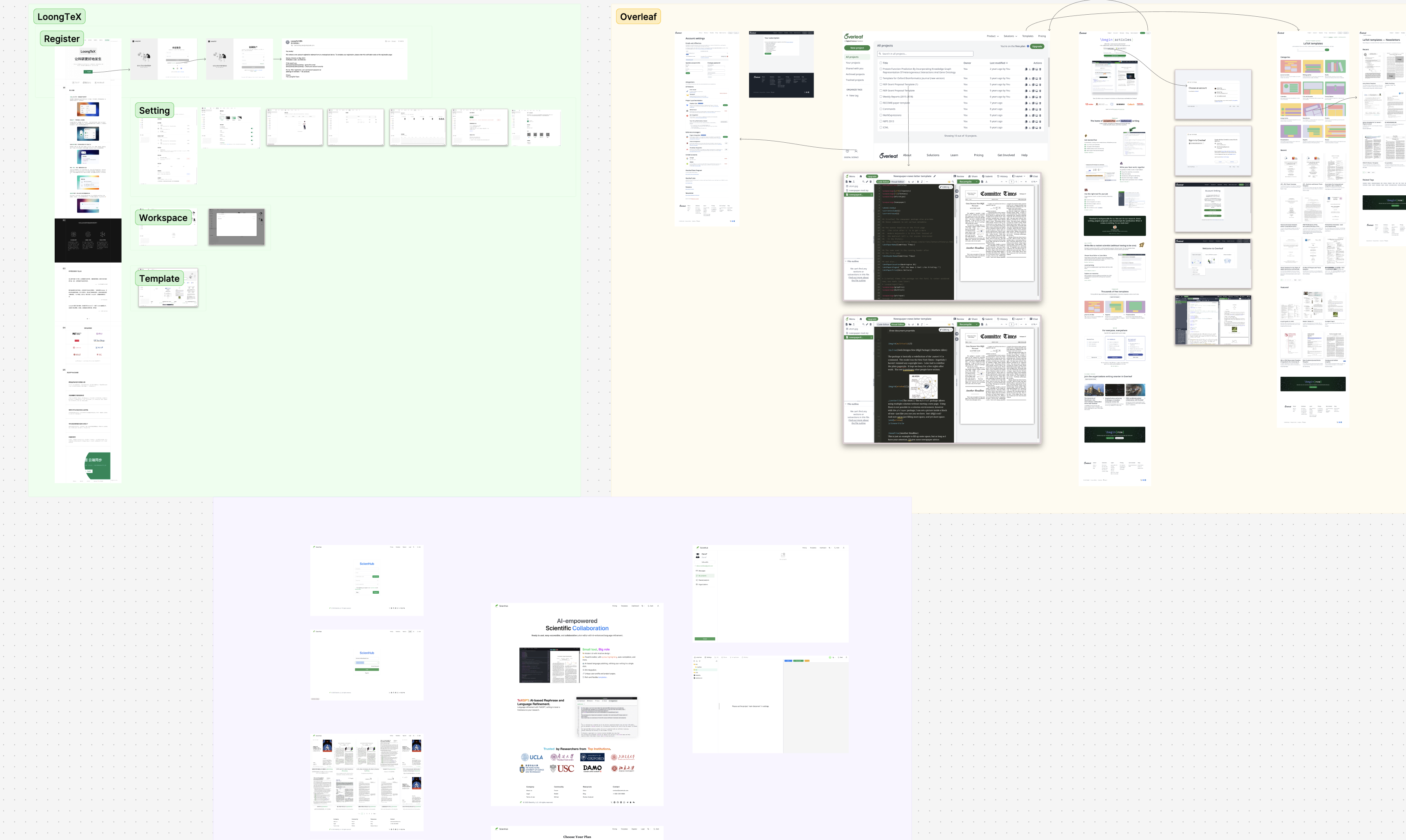 Competitive analysis — LivingText vs Overleaf in Figma