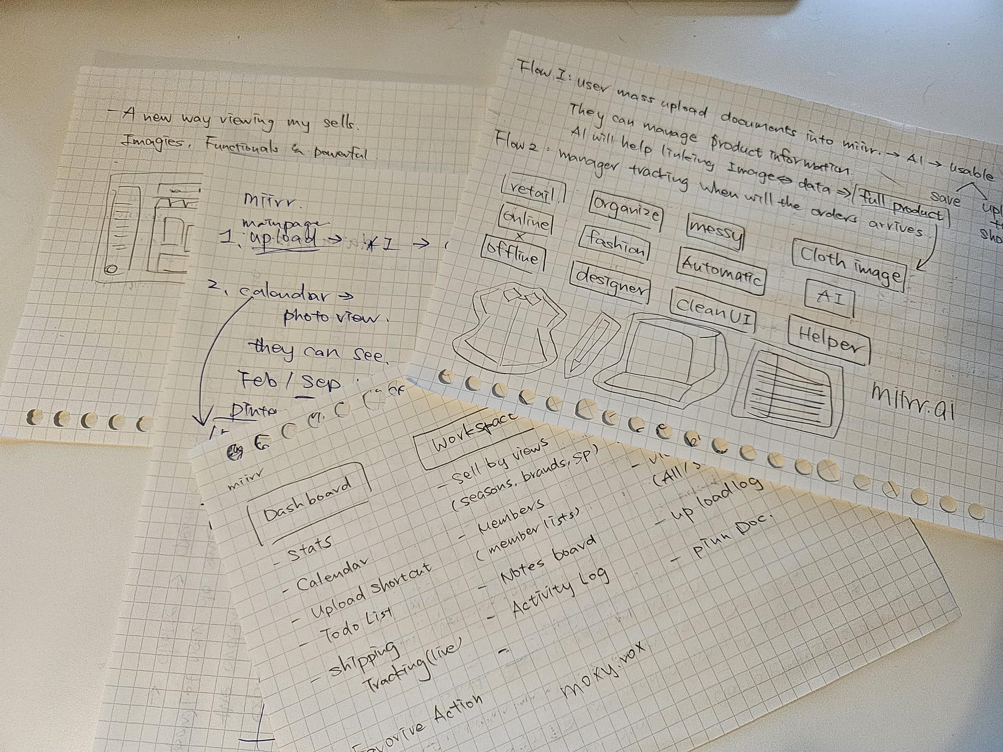 Handwritten discovery notes from founder sessions