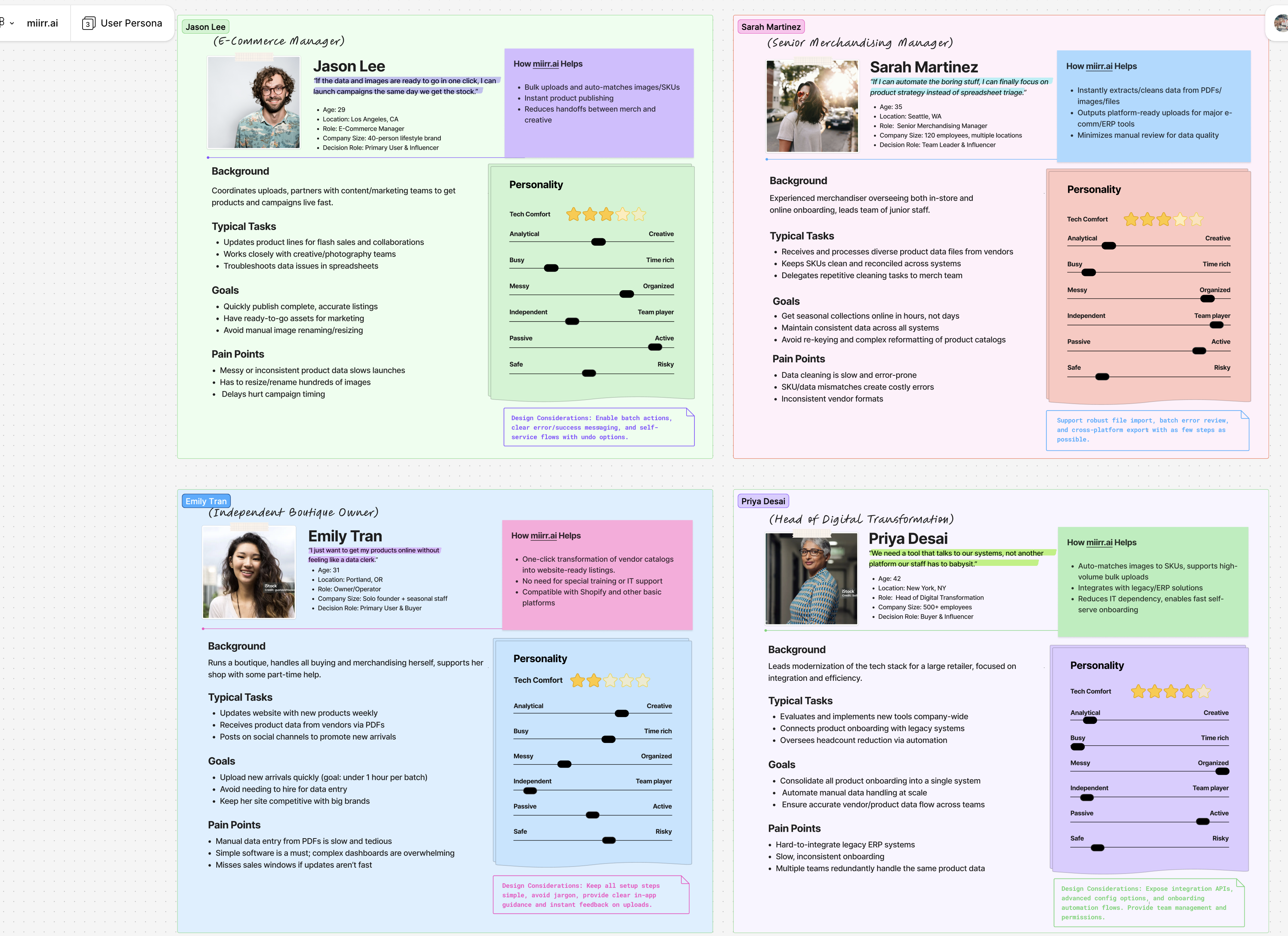 User personas — four fashion buying roles